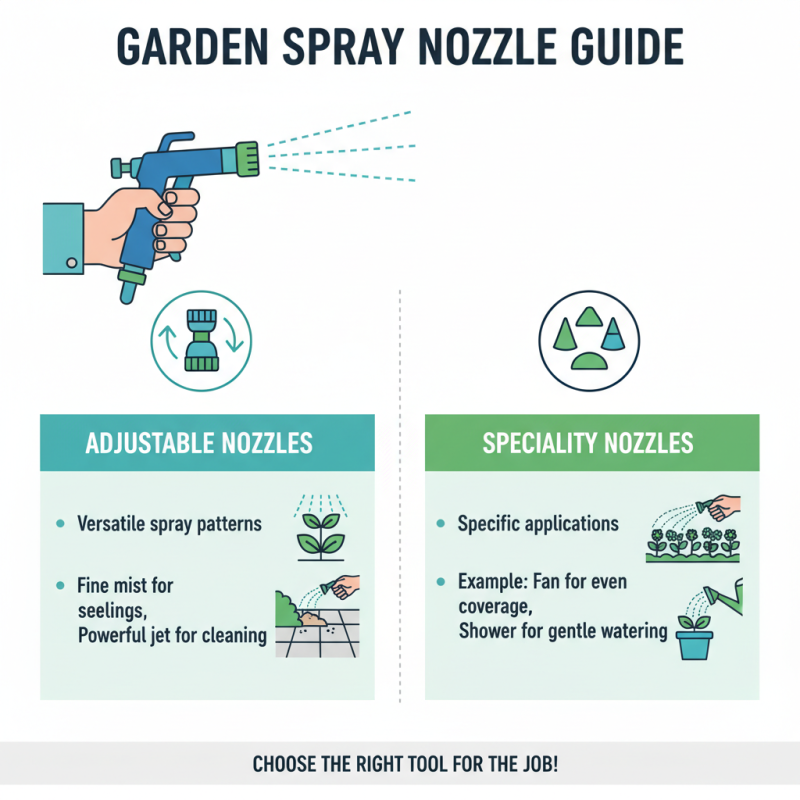Top 10 Garden Spray Gun Nozzles You Should Buy in 2025?