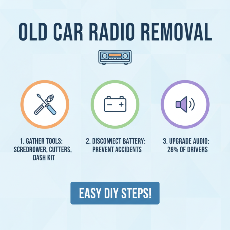 How to Install a Radio in Your Car Easily?