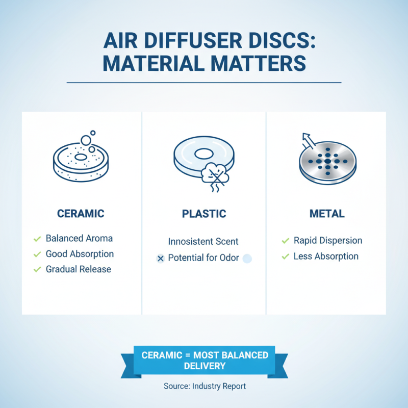 Best Air Diffuser Disc Types for Optimal Aroma Experience?