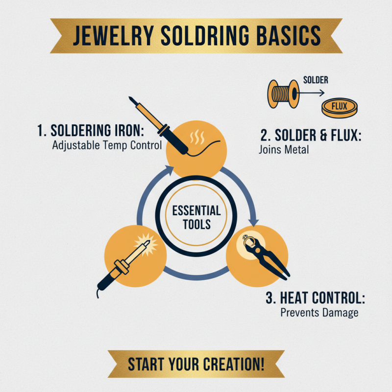 What is the Best Basic Jewelry Soldering Kit for Beginners?