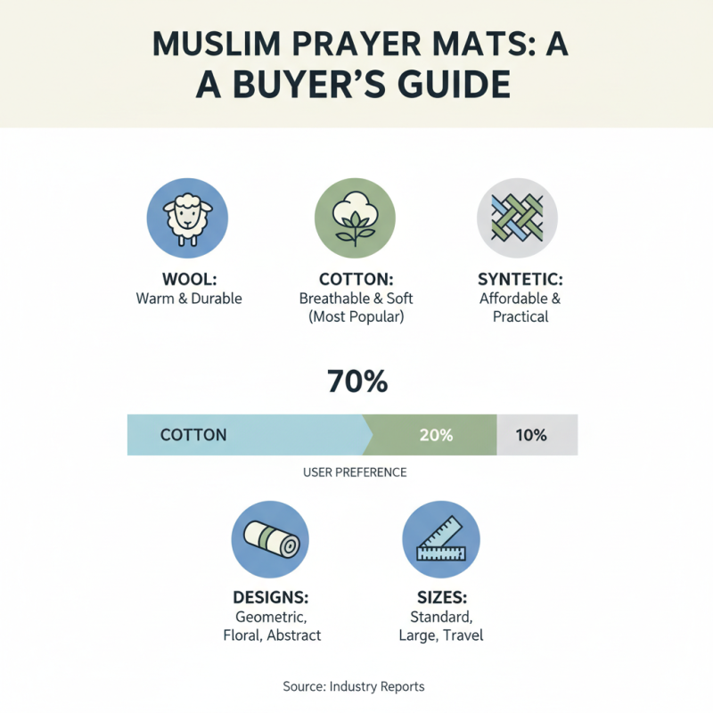 How to Choose the Best Muslim Prayer Mat for Your Needs?