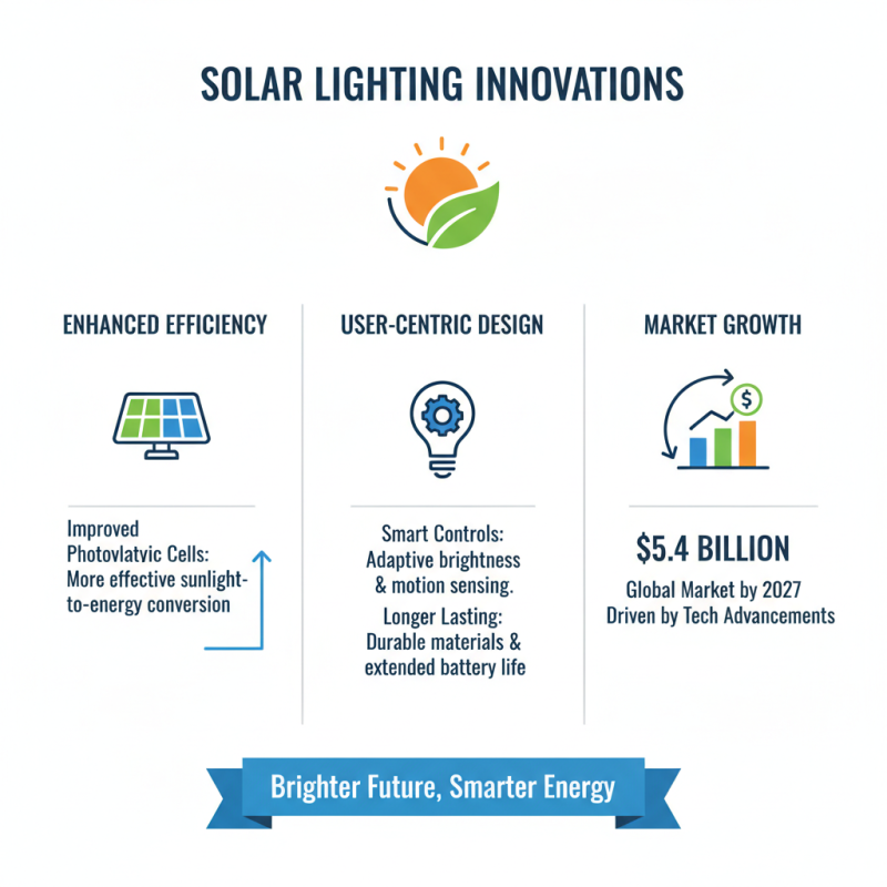 Top 5 Solar Light Companies You Should Know About?