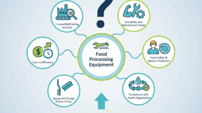 2026 How to Choose the Best Food Processing Cleaning Equipment?