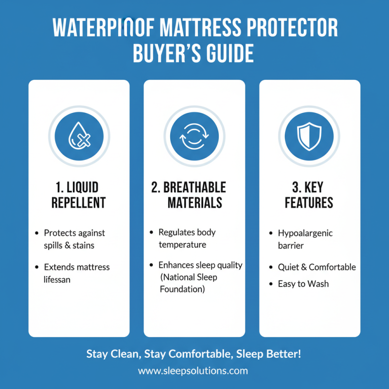 How to Choose the Best Waterproof Mattress Protector?