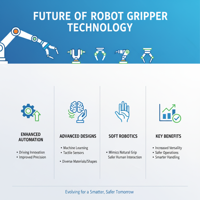 2026 Best Robot Grippers for Enhanced Automation and Efficiency?