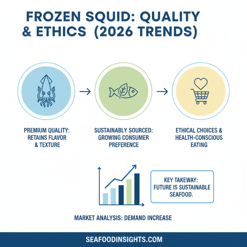 2026 Best Frozen Squid Products to Buy for Your Kitchen?