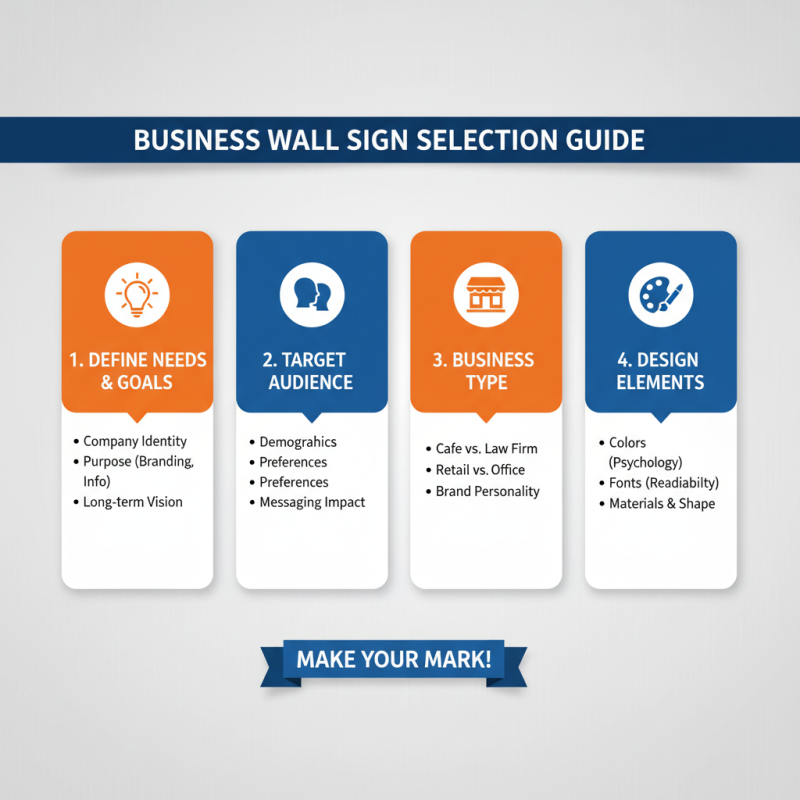 How to Choose the Best Business Wall Sign for Your Needs?