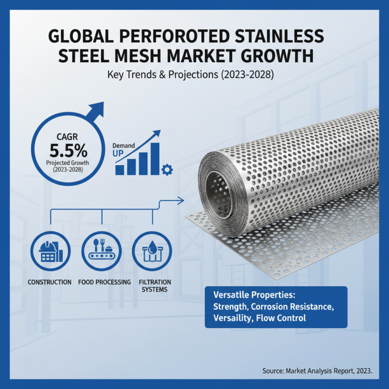 What are the Benefits of Perforated Stainless Steel Mesh?