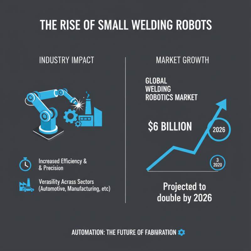 Why Choose a Small Welding Robot for Your Business?