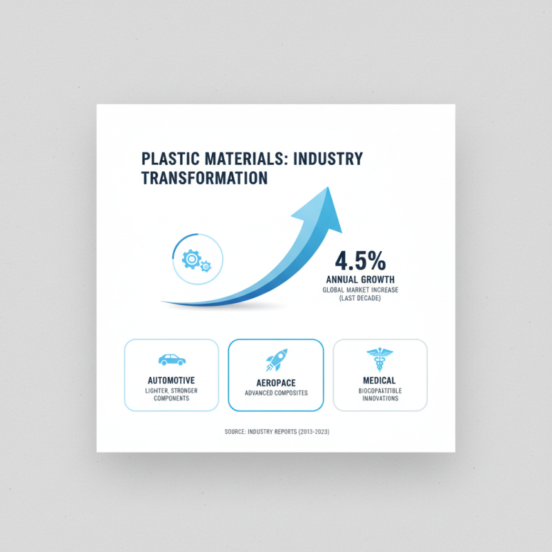 Why is Plastic Fabrication Important for Modern Industries?