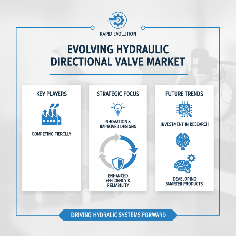 2026 Top Hydraulic Directional Valve Trends and Innovations?