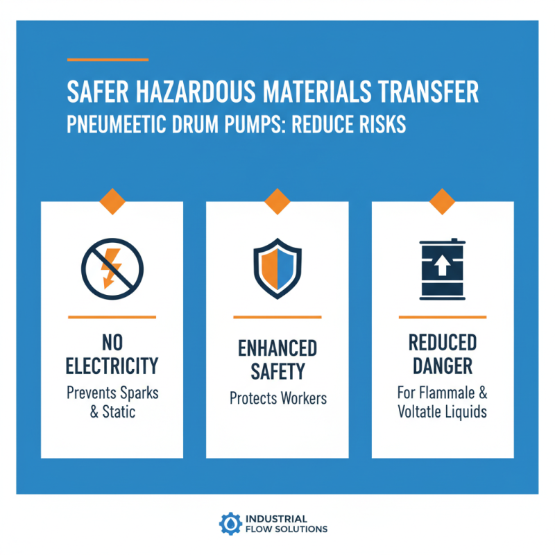 Top 10 Benefits of Using a Pneumatic Drum Pump Today?