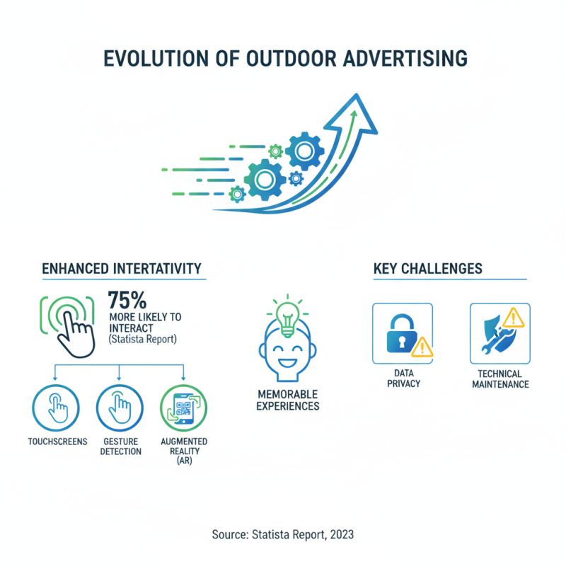 2026 Top Outdoor Display Trends What to Expect?