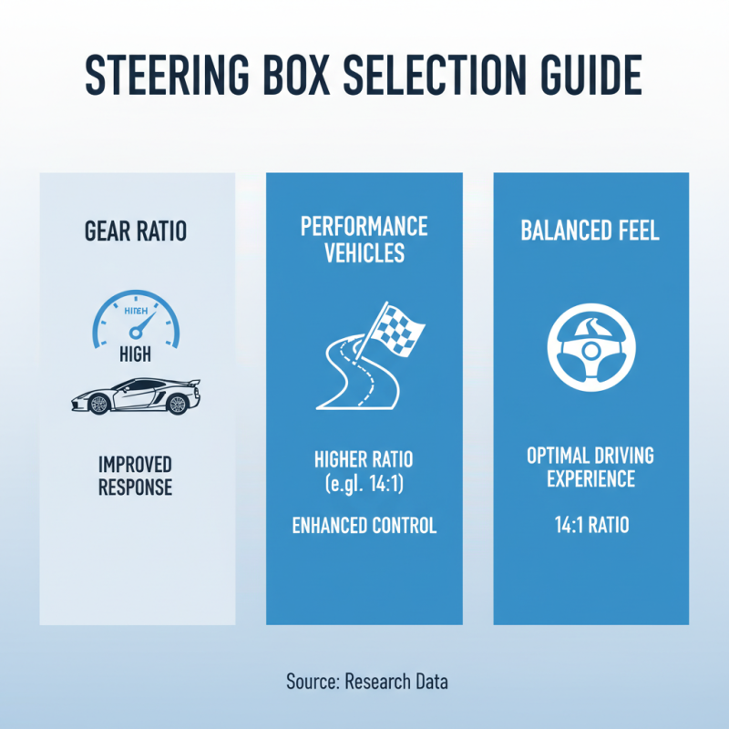 2026 Best Car Steering Box Reviews and Buying Guide?