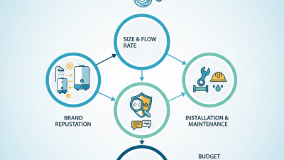 How to Choose the Best Instant Electric Water Heater?