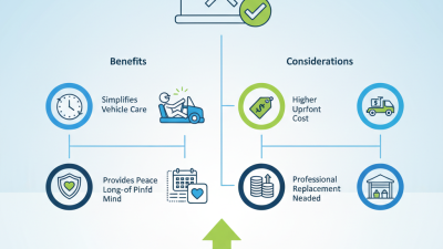 Top Benefits of Using Maintenance Free Battery for Your Vehicles?