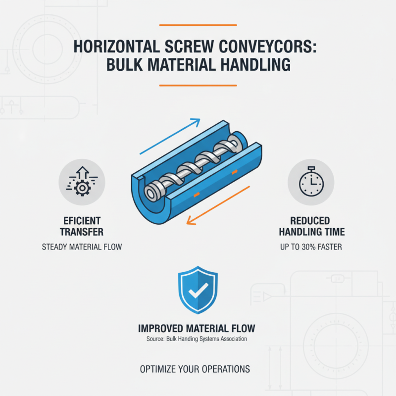 2026 Best Horizontal Screw Conveyor Options and Benefits?