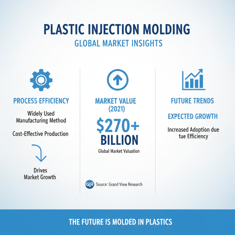 Top 10 Benefits of Plastic Injection Moulding Process?