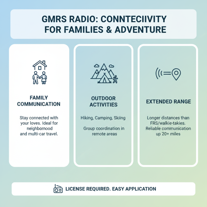 What is GMRS Frequencies and How Do They Work?
