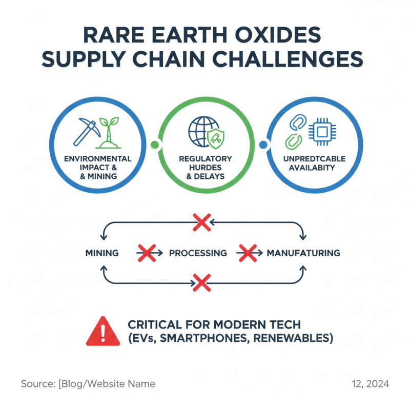 Why Are Rare Earth Oxides Essential for Modern Technology?