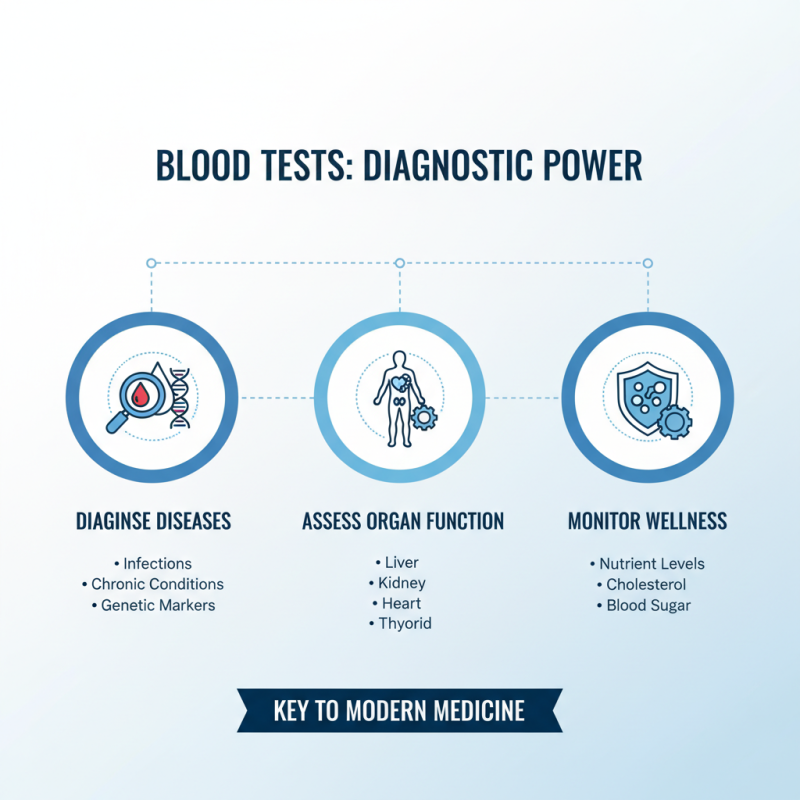 What is Blood For Test and Why Do You Need It?