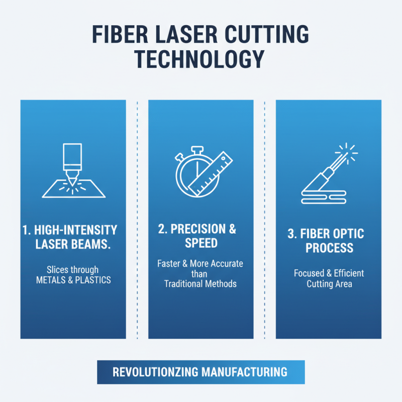 How to Choose the Right Fiber Laser Cutting Machine?