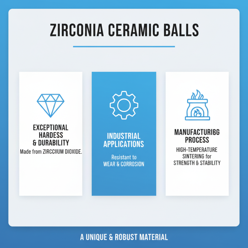 What is Zirconia Ceramic Ball and Its Top Applications in 2026?