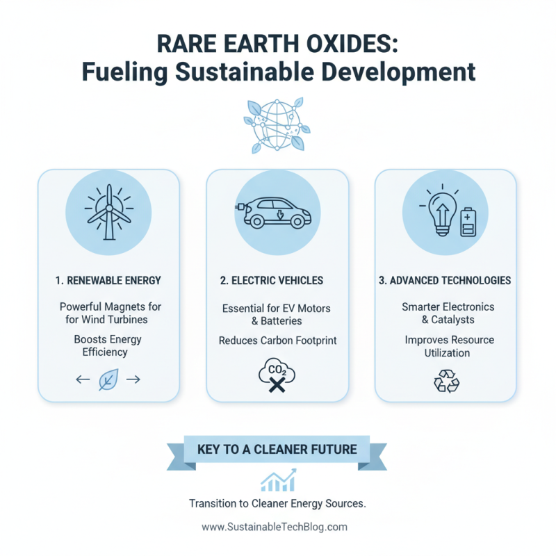 Why Are Rare Earth Oxides Essential for Modern Technology?