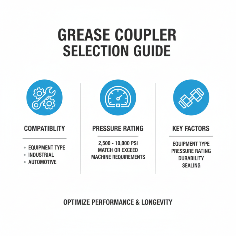 How to Choose the Right Grease Coupler for Your Needs?