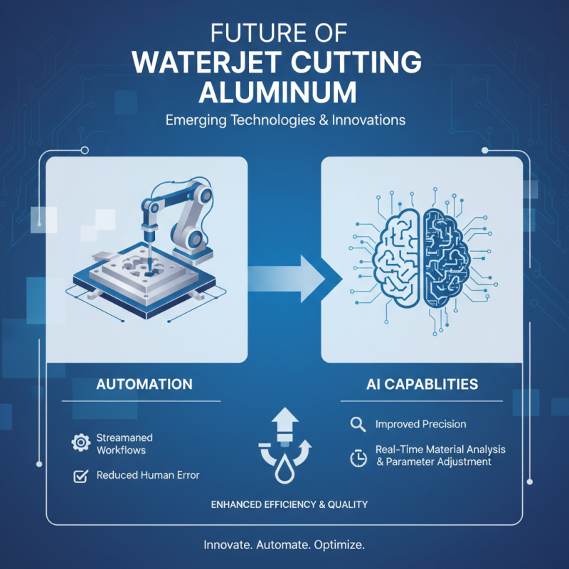 2026 Top Trends in Waterjet Cutting Aluminum Techniques?