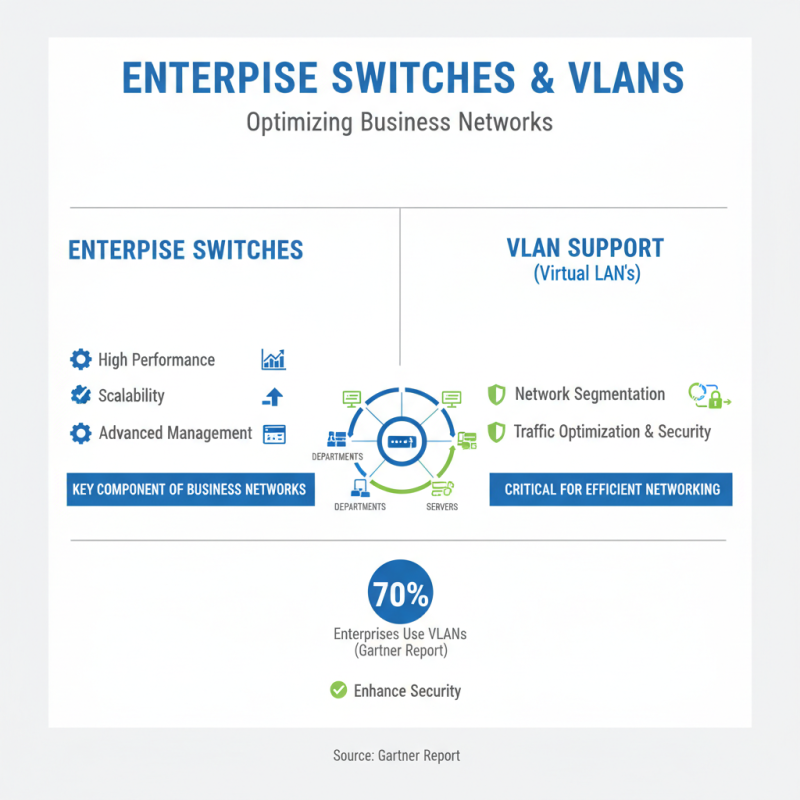 What is an Enterprise Switch and How Does it Work?