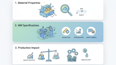 Top Tips for Choosing the Best Ultrafine Quartz Powder Mill?
