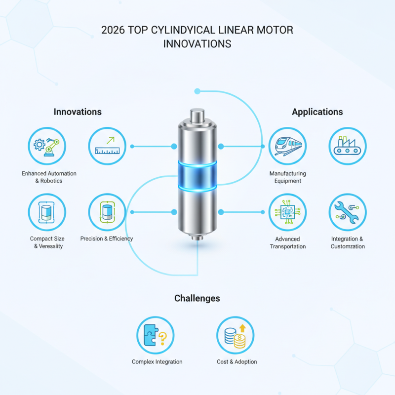 2026 Top Cylindrical Linear Motor Innovations and Their Applications?