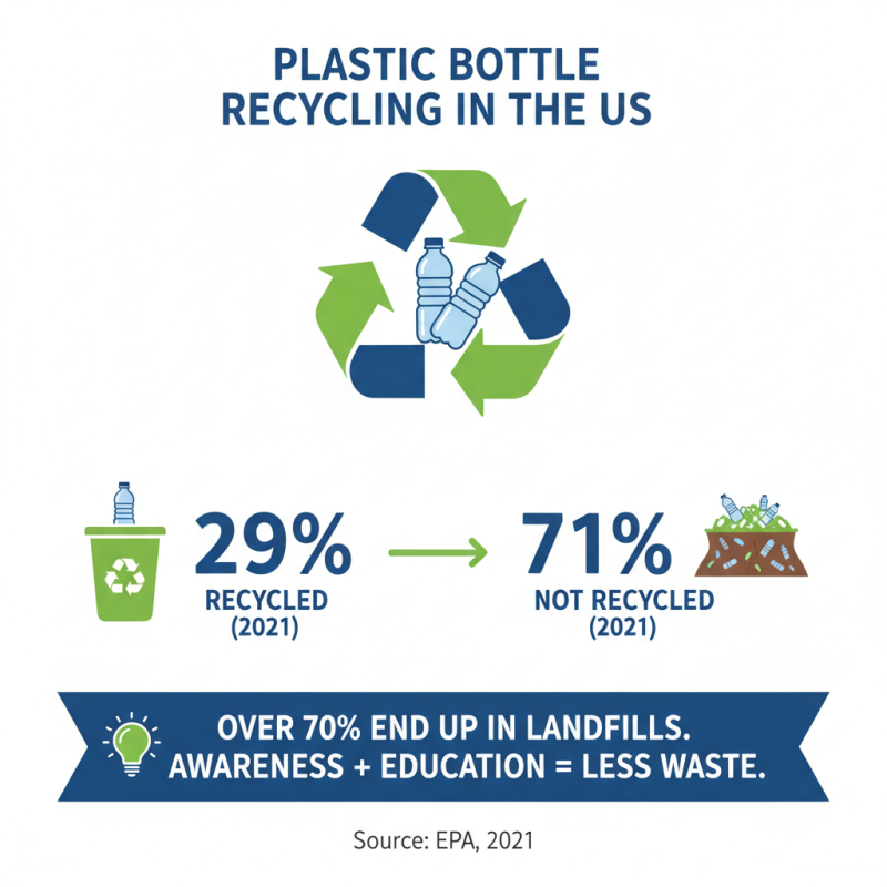Top Tips for Eco Friendly Plastic Bottle Packaging Solutions?