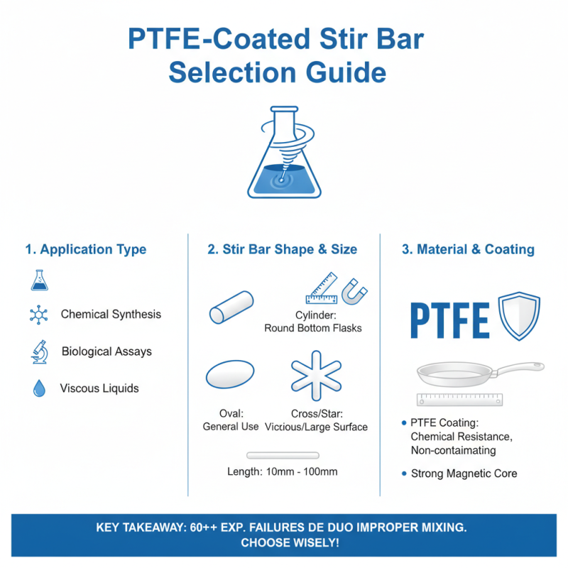 How to Use Ptfe Coated Stir Bar Effectively?