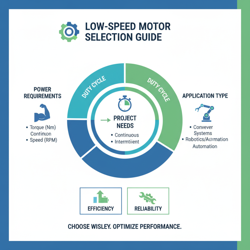 How to Choose the Right Low Speed Motor for Your Project?