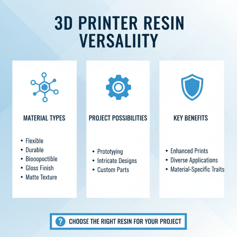 Best Features of Anycubic Photon M3 Max 3D Printer for Your Next Project?