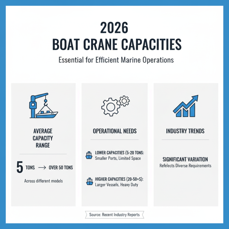 2026 Best Boat Crane Models for Efficient Marine Operations?