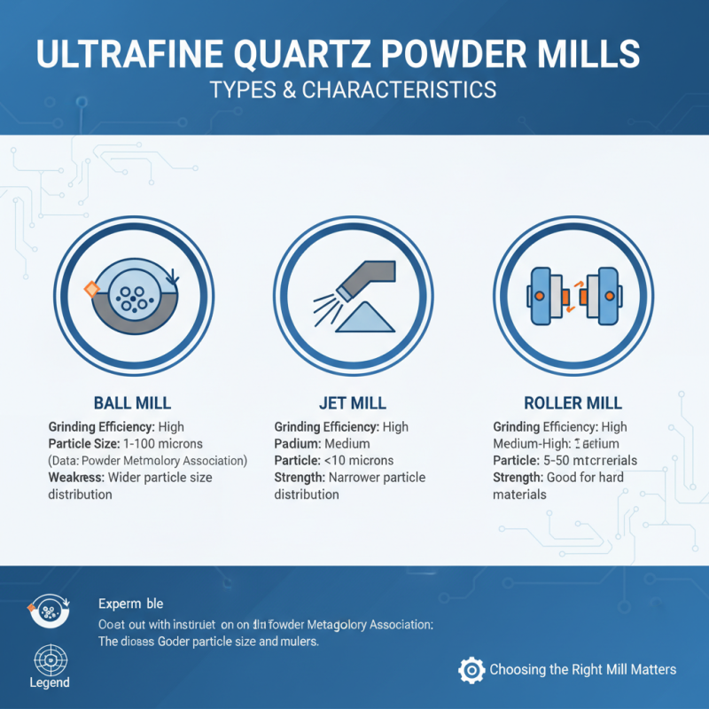 Top Tips for Choosing the Best Ultrafine Quartz Powder Mill?