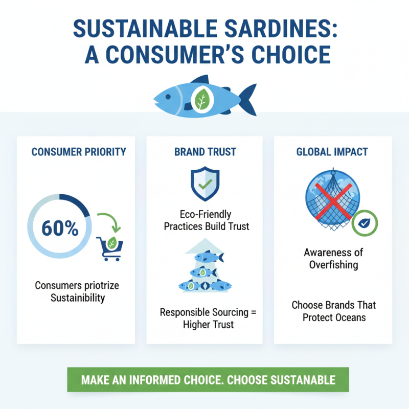 2026 Top Season Brand Sardines What Makes Them Stand Out?