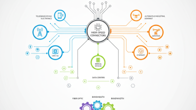 2026 Best High Speed Connector Options for Every Use Case?