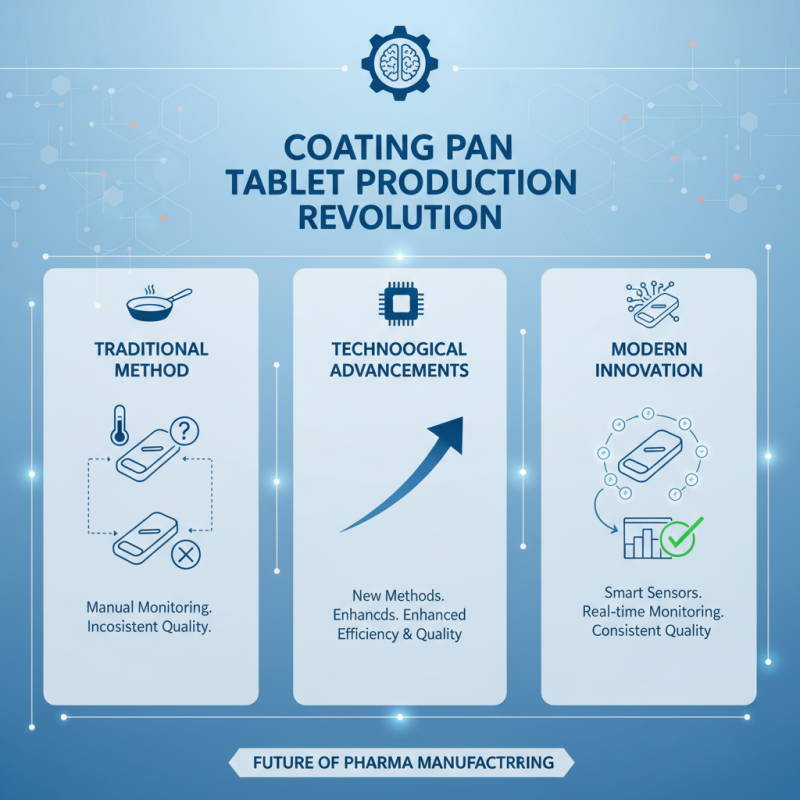 2026 Top Coating Pan Tablet Trends You Should Know?