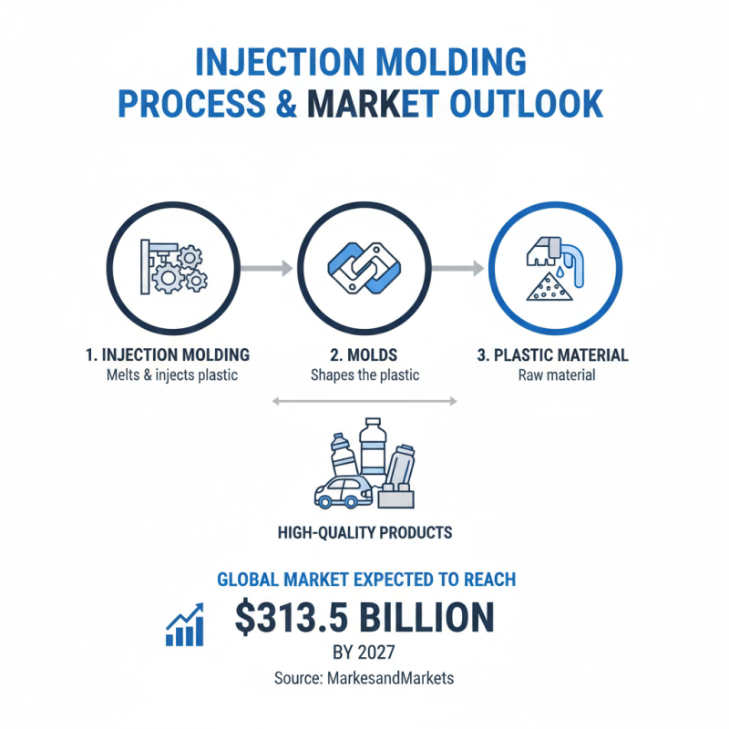 How to Understand the Injection Molding Process for Beginners?