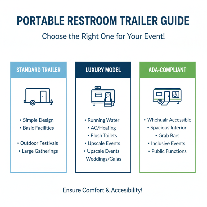 How to Choose the Right Portable Porta Potty Trailer for Your Event?