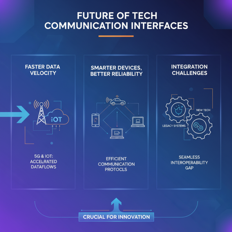 Why is a Communication Interface Essential for Modern Technology?