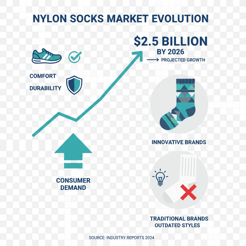 2026 Top Nylon Socks Trends What to Expect