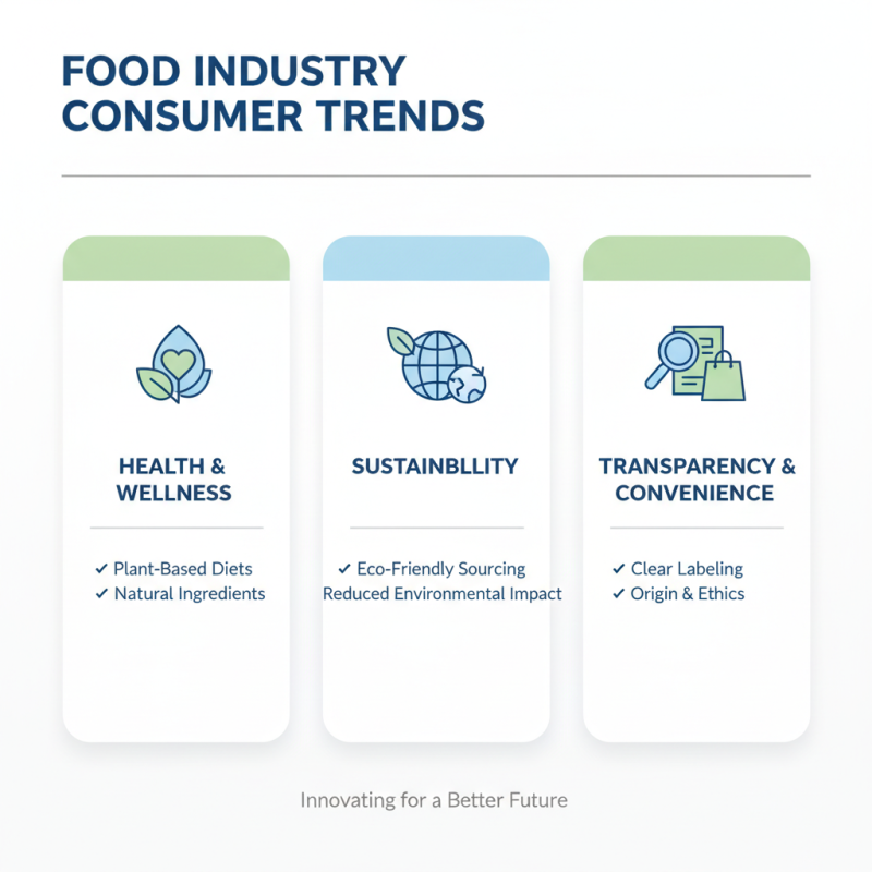 2026 How to Stay Ahead in Food Technology Magazine Trends?