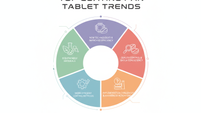 2026 Top Coating Pan Tablet Trends You Should Know?