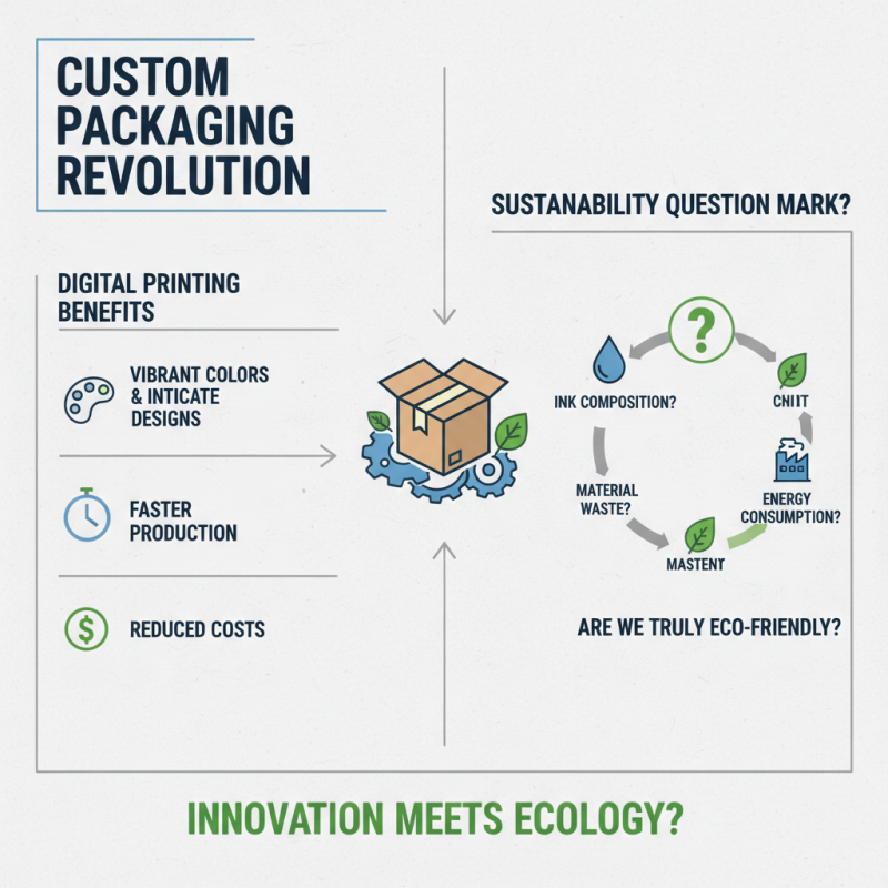 2026 Top Trends in Custom Printed Boxes for Business Packaging Solutions?