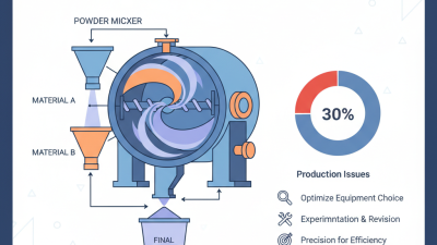 The Ultimate Guide to Powder Mixers Tips for Best Results